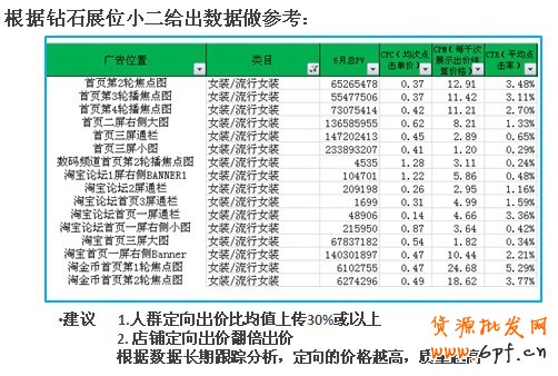 分享： 雙皇冠女鞋店鋪，鉆展崎嶇路——一個(gè)賣(mài)家的自述