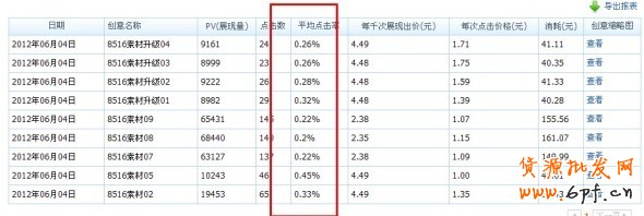 分享： 雙皇冠女鞋店鋪，鉆展崎嶇路——一個(gè)賣(mài)家的自述