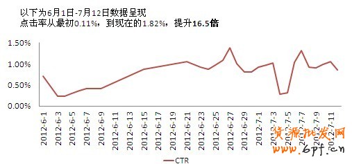 分享： 雙皇冠女鞋店鋪，鉆展崎嶇路——一個(gè)賣(mài)家的自述