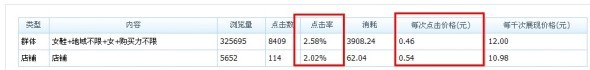 分享： 雙皇冠女鞋店鋪，鉆展崎嶇路——一個(gè)賣(mài)家的自述