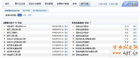 分享：親潤813大促數(shù)據(jù)分享—親潤摩詰