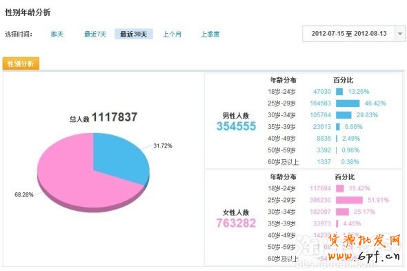 分享：親潤813大促數(shù)據(jù)分享—親潤摩詰