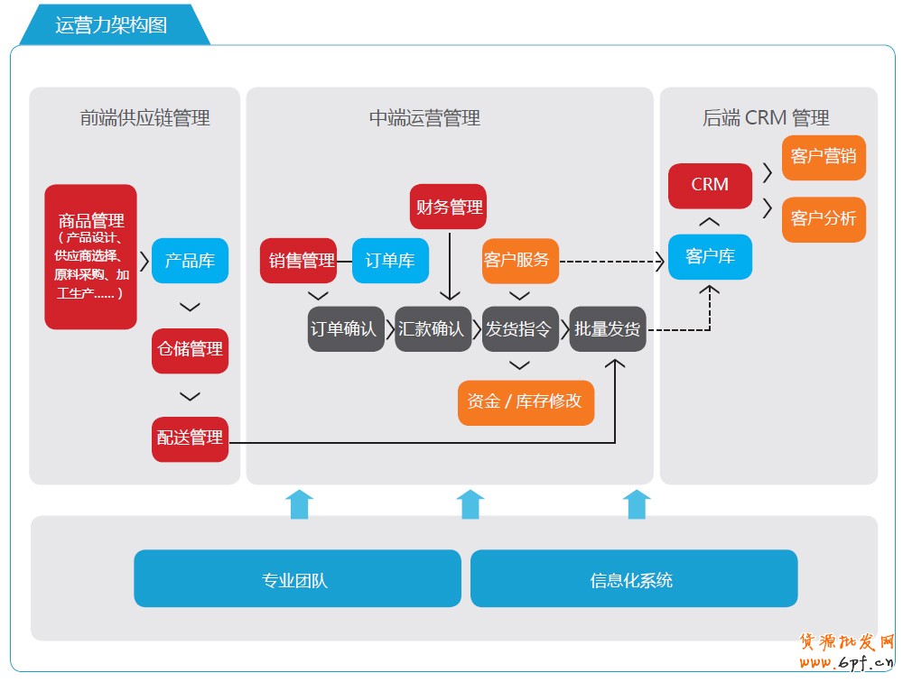 分享：電商寶典《電子商務(wù)創(chuàng)想力報(bào)告》V2