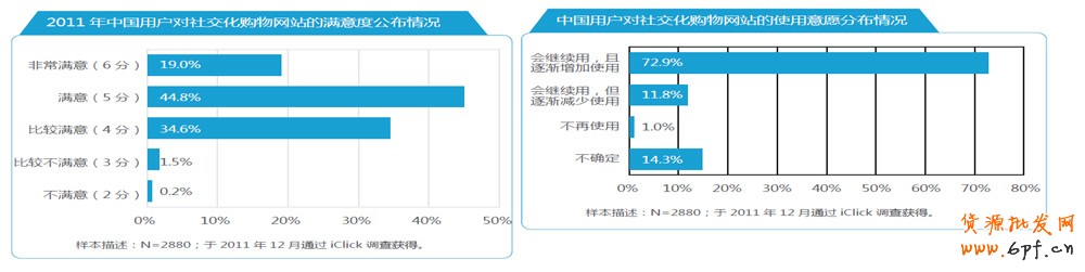 分享：電商寶典《電子商務(wù)創(chuàng)想力報(bào)告》V2
