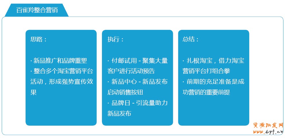 分享：電商寶典《電子商務(wù)創(chuàng)想力報(bào)告》V2