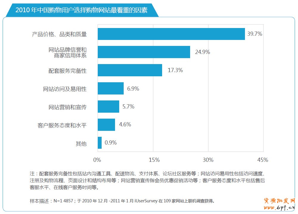 分享：電商寶典《電子商務(wù)創(chuàng)想力報(bào)告》V2