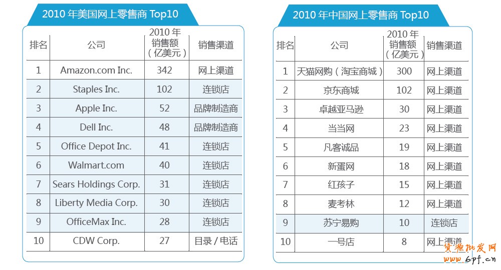 分享：電商寶典《電子商務(wù)創(chuàng)想力報(bào)告》V2