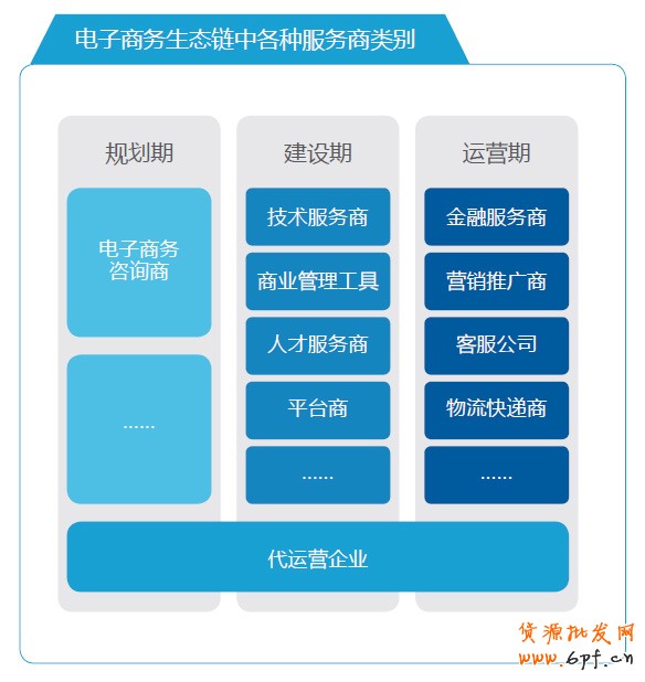 分享：電商寶典《電子商務(wù)創(chuàng)想力報(bào)告》V2