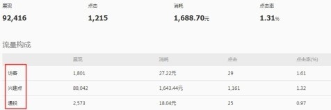 鉆石展位報表升級啦！