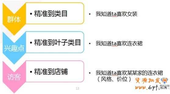 【亮鉆王牌】鉆展基礎競價攻略