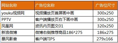 鉆展智能優(yōu)化版&天貓6.18年中促聯(lián)合報名