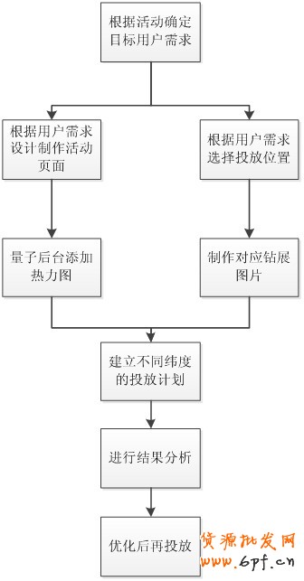 挑戰(zhàn)鉆展落地頁(yè)面