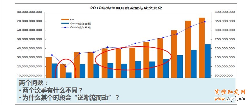 分享:淘寶也要過春節(jié),淘寶創(chuàng)想發(fā)威春節(jié)營銷手冊