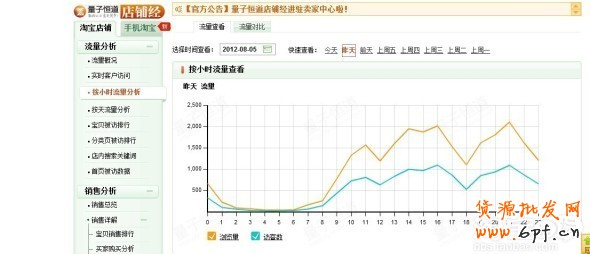分享：柯瑪妮克旗艦店分享鉆展計劃之定向設(shè)置