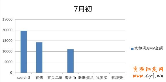 分享：鉆展投放—小類目商家也有大出路