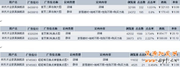 分享：鉆展投放—小類目商家也有大出路