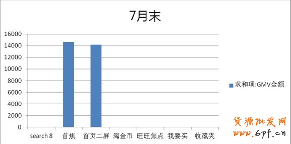分享：鉆展投放—小類目商家也有大出路