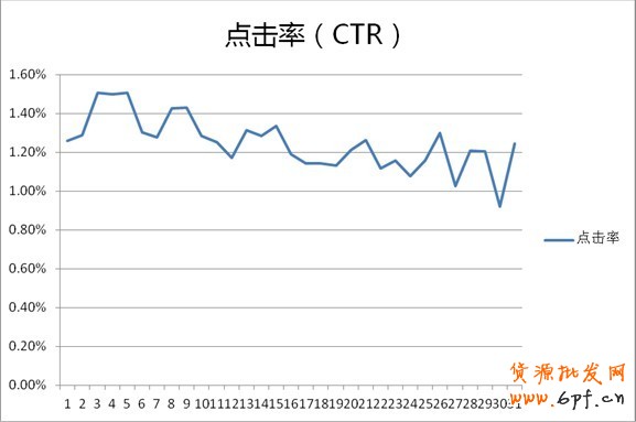 分享：鉆展投放—小類目商家也有大出路