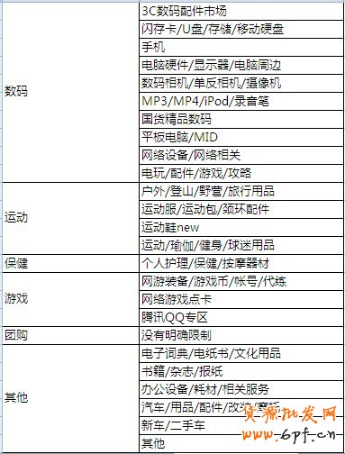 分享：鉆石展位創意對應類目要求及參考列表 新鮮出爐！