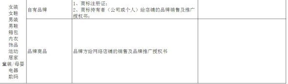 鉆展資質是浮云！就看你有沒有
