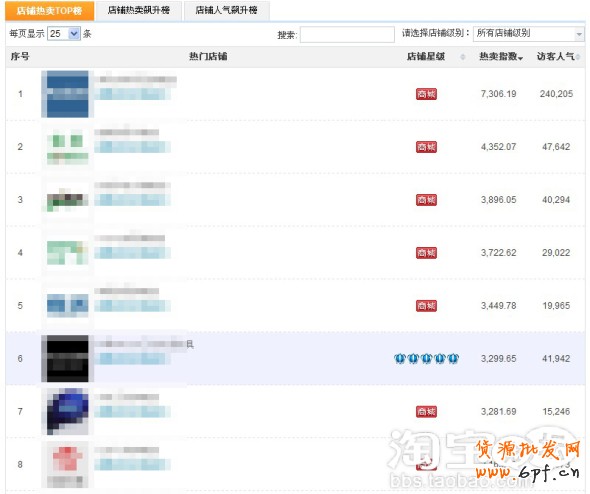 分享：關(guān)于家裝建材類的店鋪定向分享
