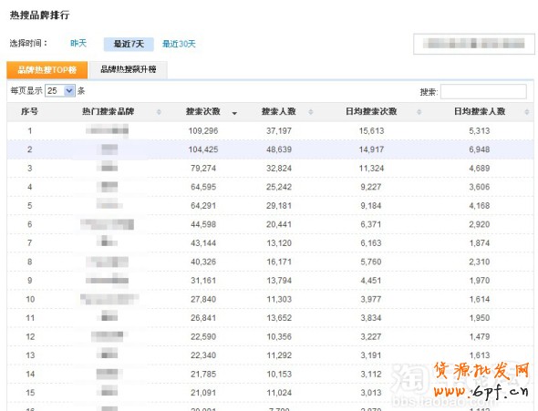 鉆展資質是浮云！就看你有沒有