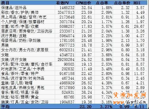 分享：淘寶鉆石展位投放系列解說