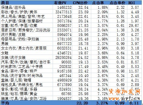 分享:小二總結(jié)各大賣家的投放經(jīng)驗(yàn)，真實(shí)的淘金幣焦點(diǎn)圖是怎樣的