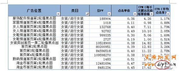 分享:小二總結(jié)各大賣家的投放經(jīng)驗(yàn)，真實(shí)的淘金幣焦點(diǎn)圖是怎樣的