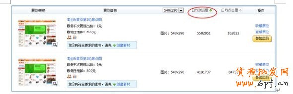 分享:小二總結(jié)各大賣家的投放經(jīng)驗(yàn)，真實(shí)的淘金幣焦點(diǎn)圖是怎樣的