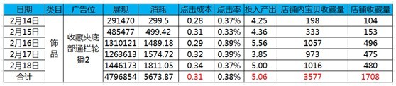 亮鉆計劃,點亮鉆展每一步！【亮鉆課程】優質大圖推薦，不同位置不同味道??！