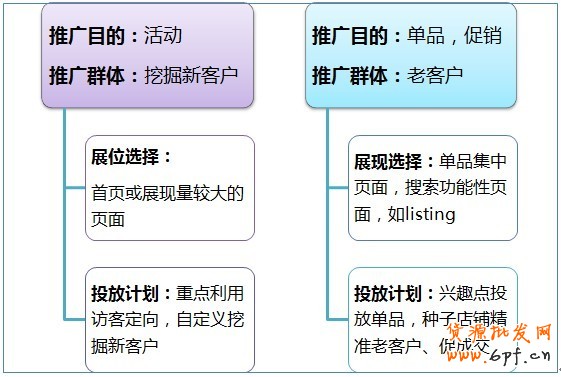 【亮鉆講堂】——淡季營銷超精華帖