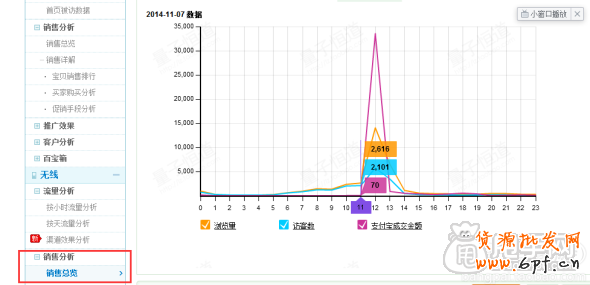 淘搶購(gòu)活動(dòng)報(bào)名成功上萬(wàn)流量, 賣(mài)家經(jīng)驗(yàn)分享 3