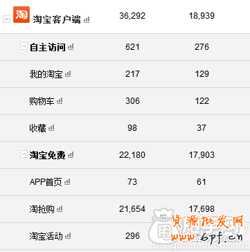 淘搶購(gòu)活動(dòng)報(bào)名成功上萬(wàn)流量, 賣(mài)家經(jīng)驗(yàn)4