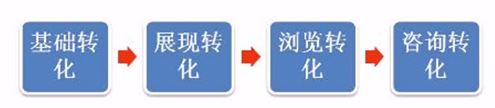 點擊瀏覽下一頁