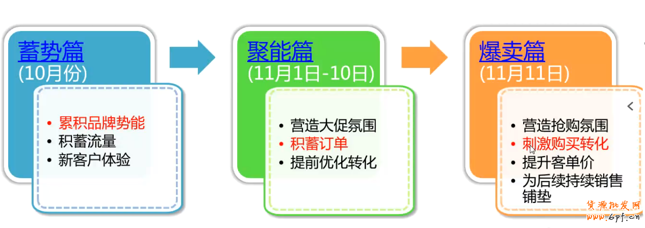 點擊瀏覽下一頁