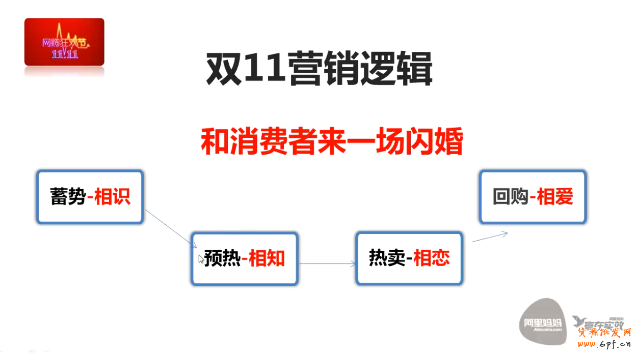 點擊瀏覽下一頁