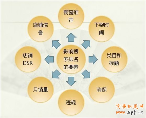 點擊瀏覽下一頁