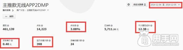 鉆展實(shí)操案例-商家是如何在雙十二搶占無(wú)線(xiàn)端 6