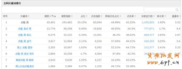 標題優(yōu)化