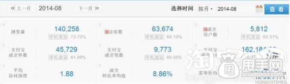 開店基礎- 量子恒道怎么看數據？