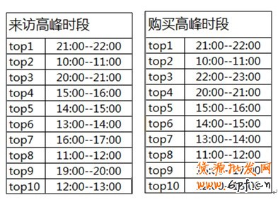 開淘寶店