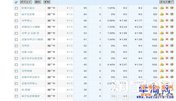 關鍵詞篩選