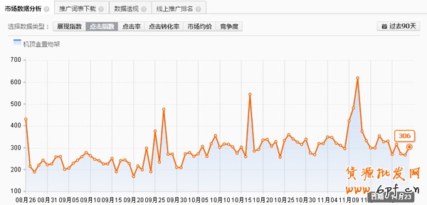 淘寶指數