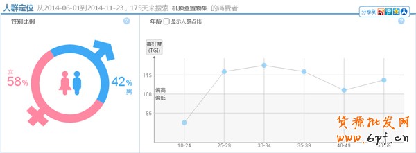 淘寶指數