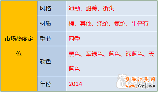 店鋪定位之中的三大關(guān)鍵定位 6