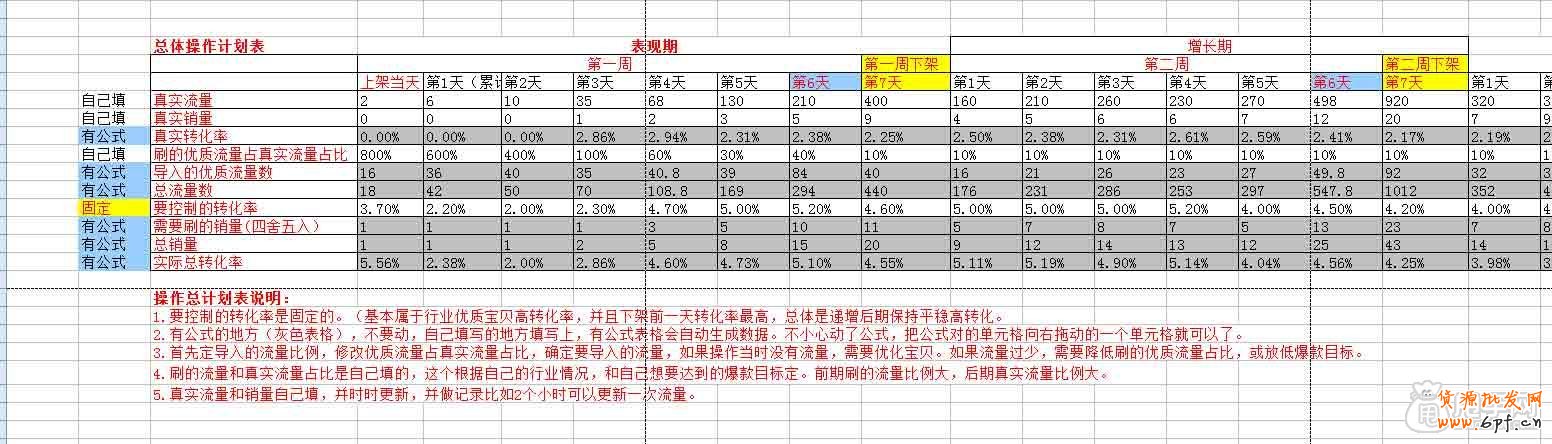 天螺旋實戰如何操作？附刷單計劃表  2