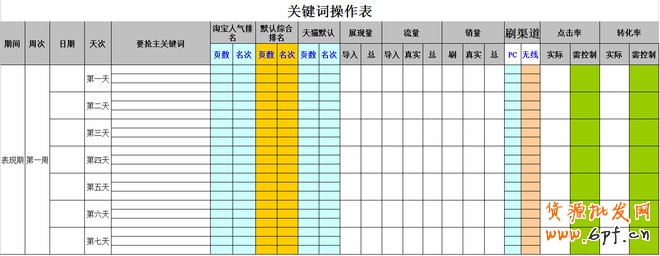 7天搶排名