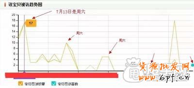 簡(jiǎn)單三步操作玩轉(zhuǎn)寶貝上下架時(shí)間 2
