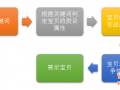 優(yōu)化自然搜索，讓流量日行千里！